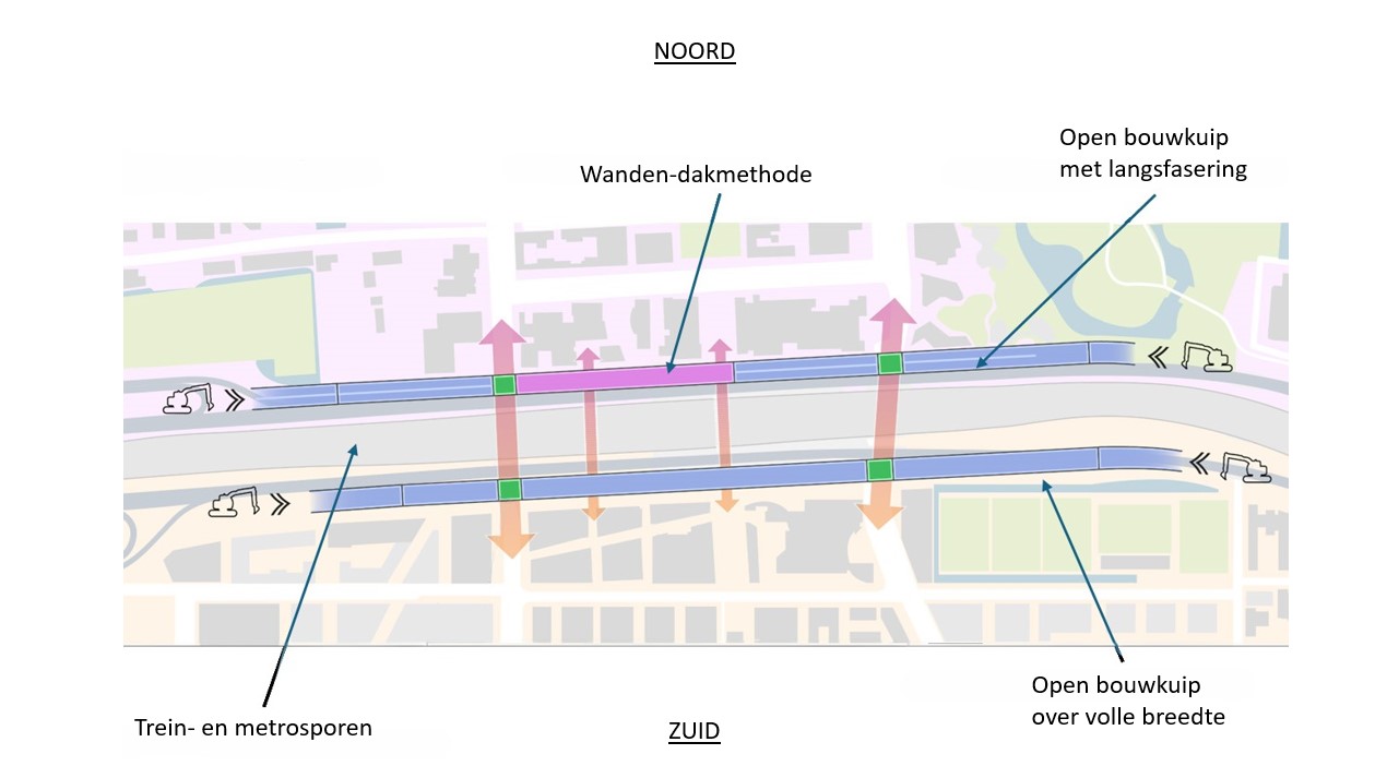 tunnel methodes bouwkuip wanden dak